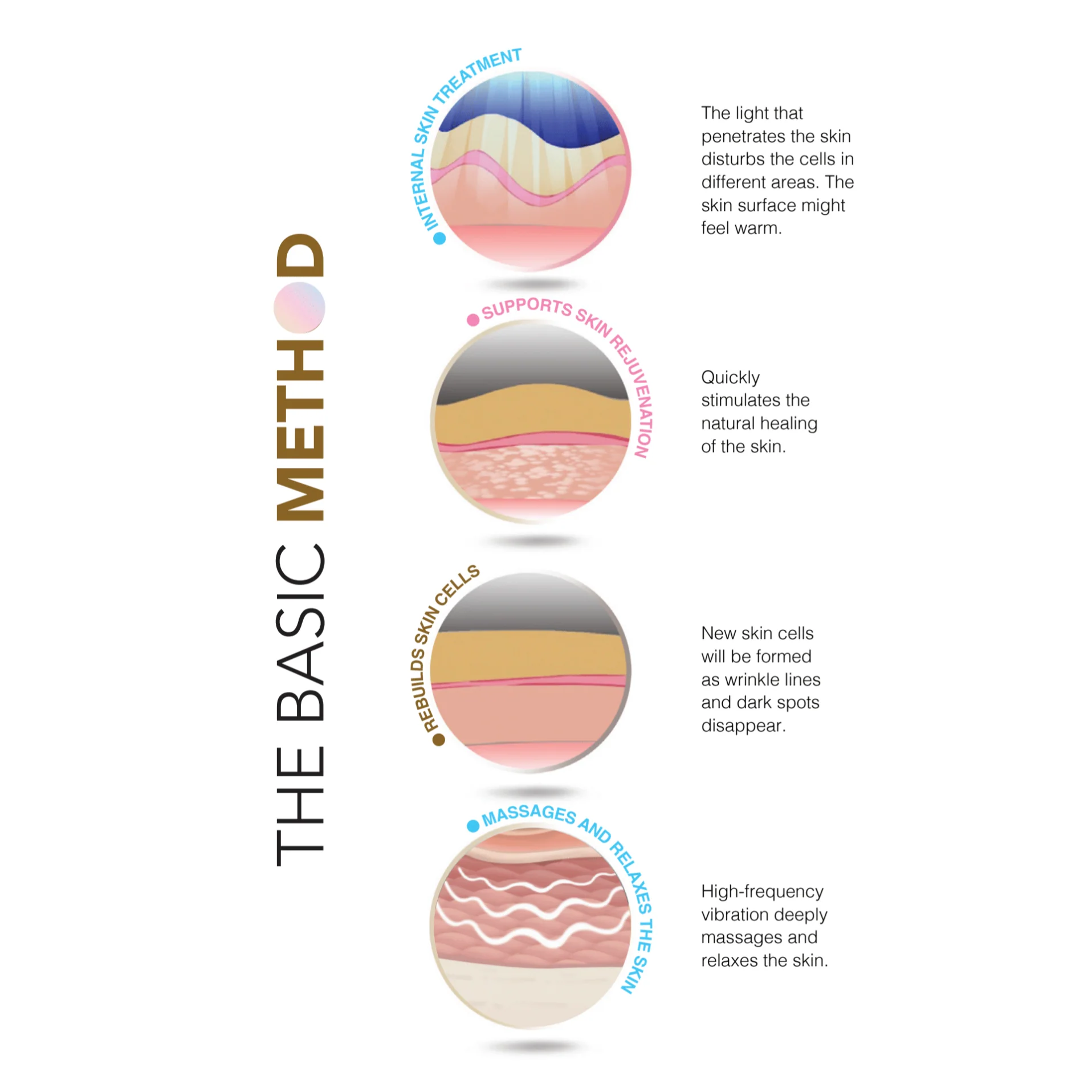 Forever Glow Anti-Aging Radiance Skin Care Device - Image 4
