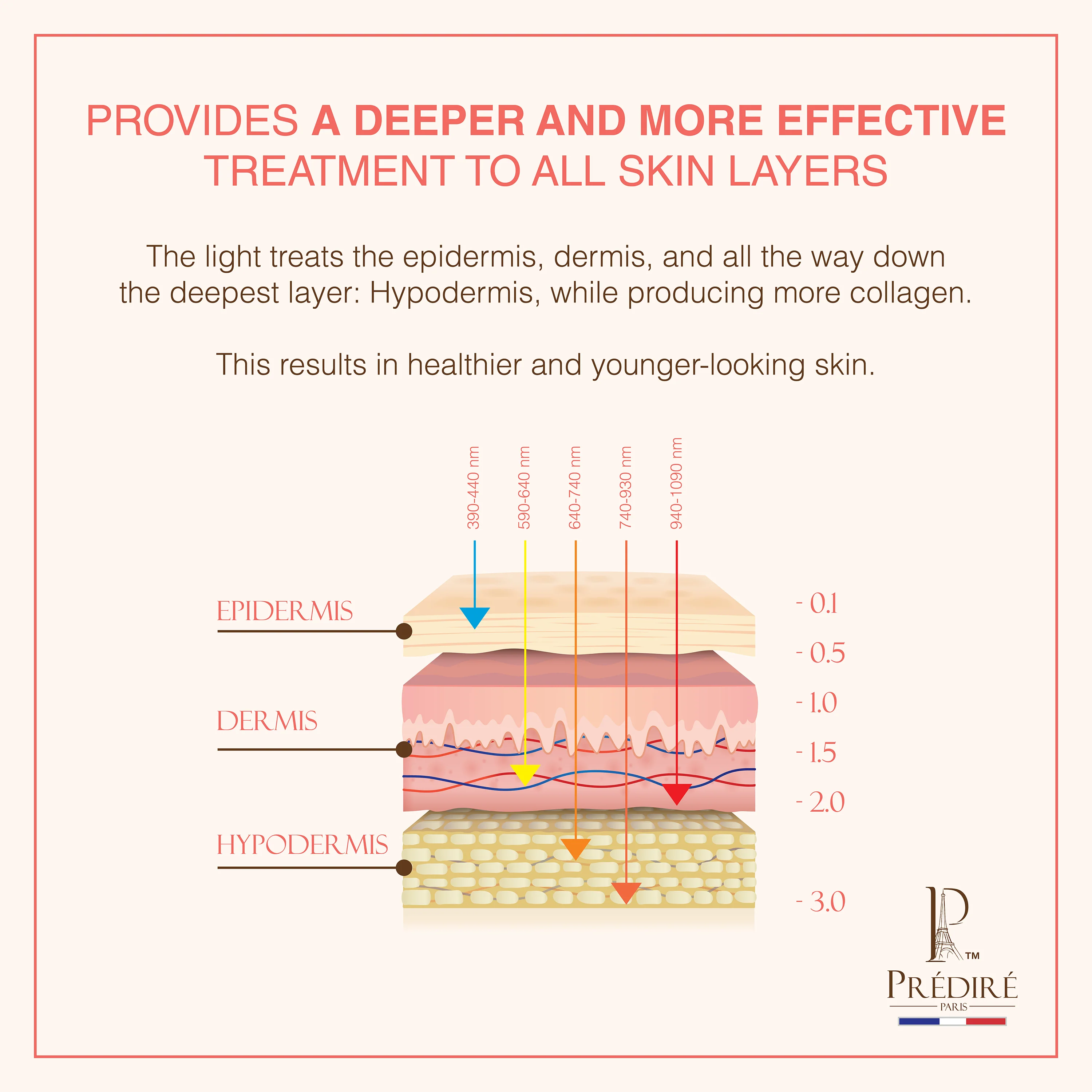 Multi-Purpose Anti-Aging Skin Care Device - Image 6